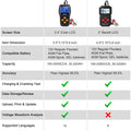 KW600 testeur de batterie de voiture 12 V 100 à 2000CCA 12 Volts outils de batterie pour le Diagnostic de charge de démarrage rapide de voiture
